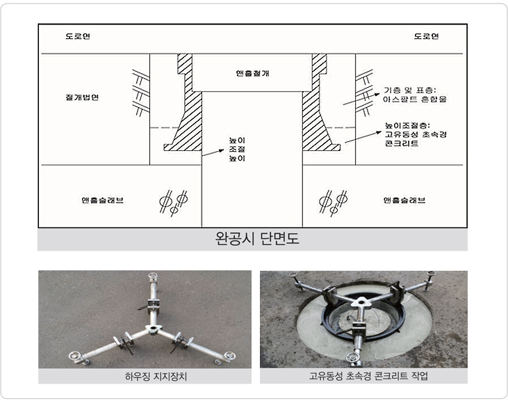 단면도